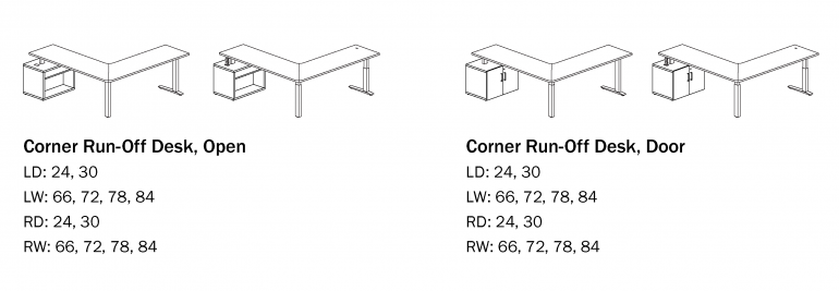 Zo Office Corner Run Off